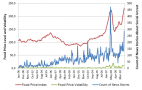 Do High Food Prices Cause Social Unrest?
