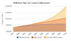 What If Experts Are Wrong On World Population Growth?