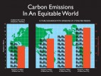 Population and Sustainability in an Unequal World