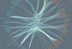 The Land Matrix Visualizes Ebbs and Flows of Global “Land Grabs”