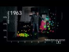 Child Mortality in the Developing World: Hans Rosling Crosses the “River of Myths” Once More