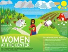 Infographic: Women, Reproductive Health at the Center of a Sustainable Future