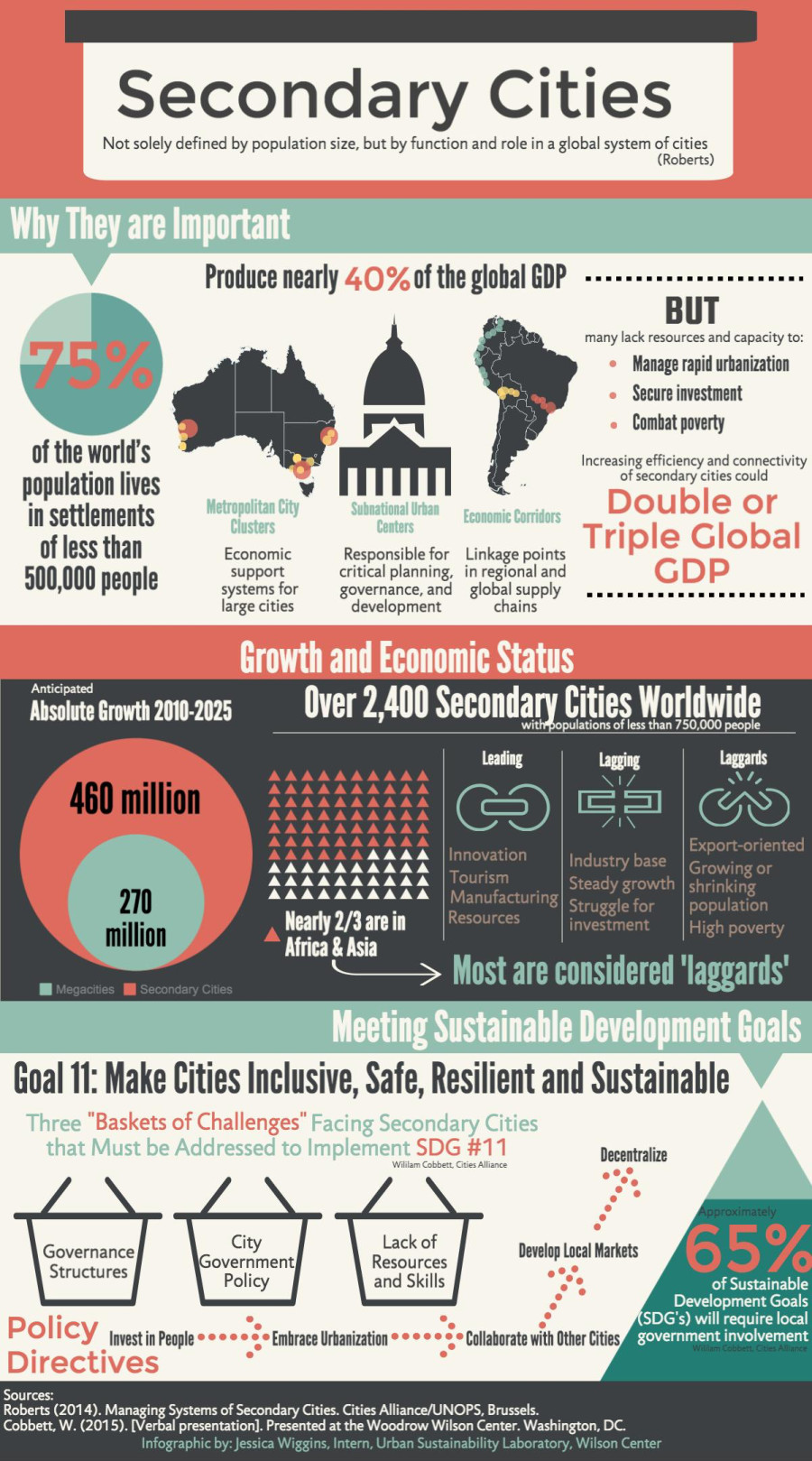 Secondary Cities Neglected Drivers Of Growing Economies Infographic 